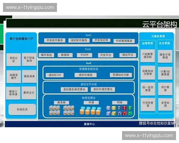 开云管理系统:企业数字化转型的助力者